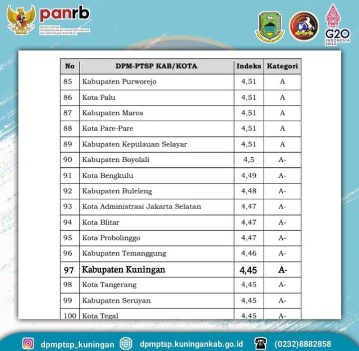 PENILAIAN KINERJA PENYELENGGARAAN PELAYANAN PUBLIK DINAS PENANAMAN ...